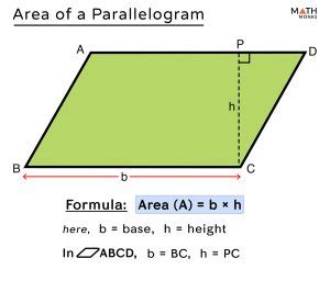 Area of Parallelogram .